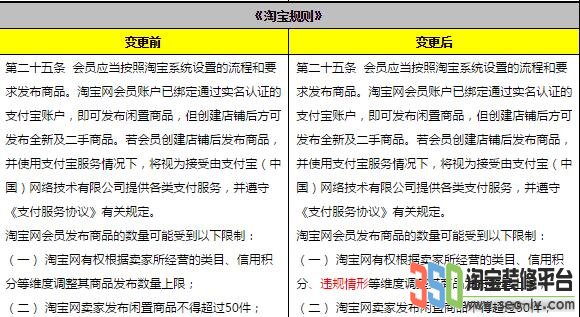 淘寶開店、認證及假貨相關(guān)規(guī)則變更圖片