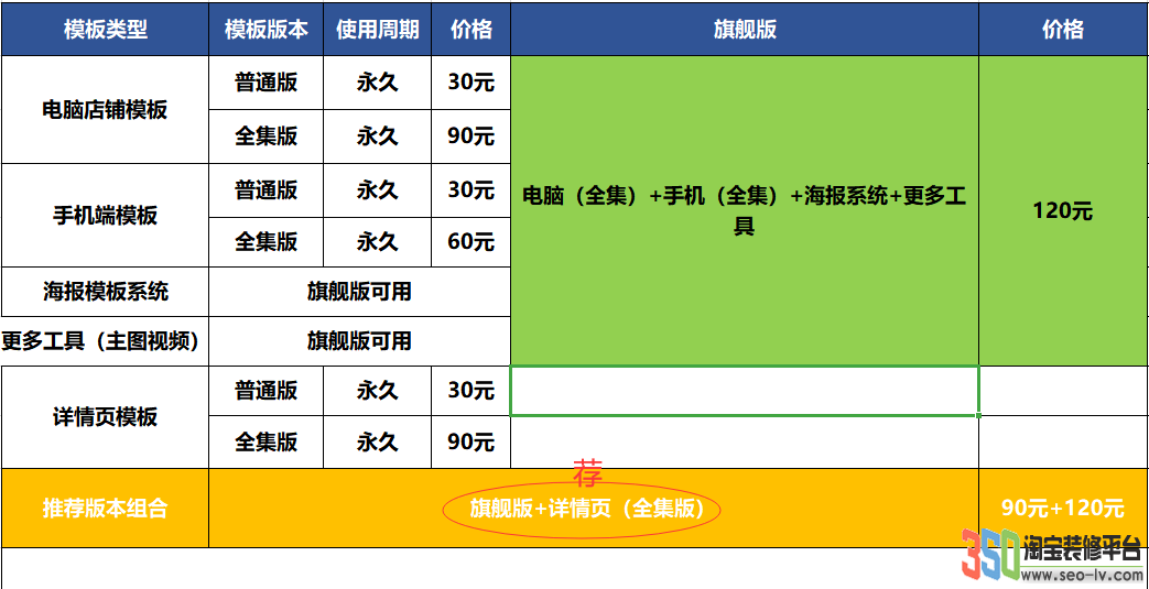 350淘寶裝修模板購買版本和價格區(qū)別